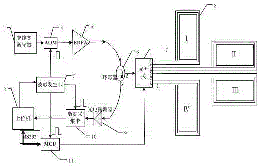 A New Multi-channel Distributed Disturbance Sensing System