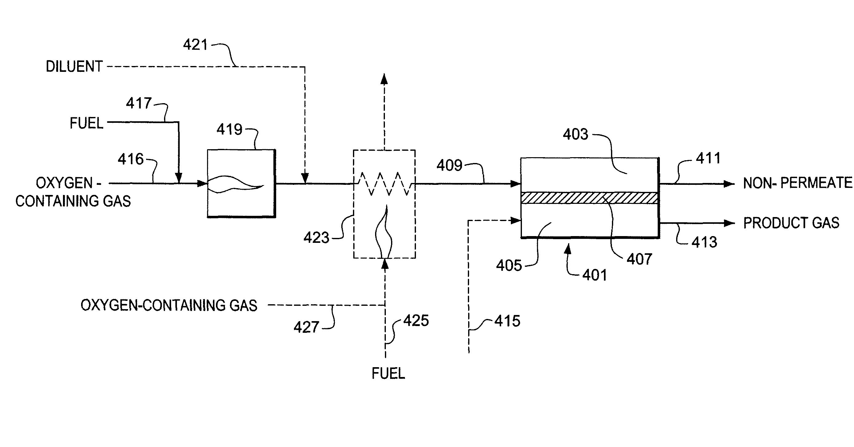 Use of impure inert gases in the controlled heating and cooling of mixed conducting metal oxide materials