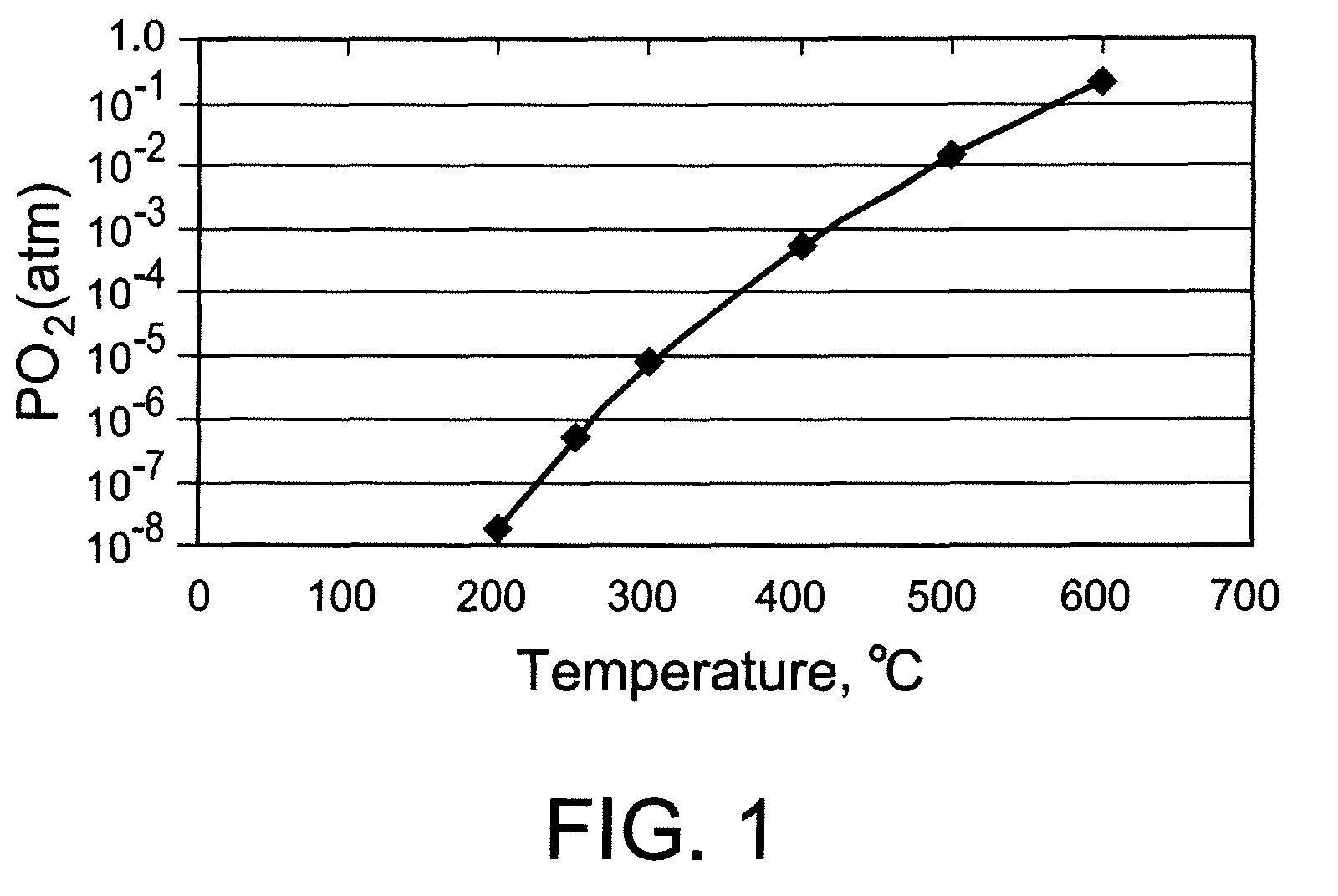 Use of impure inert gases in the controlled heating and cooling of mixed conducting metal oxide materials