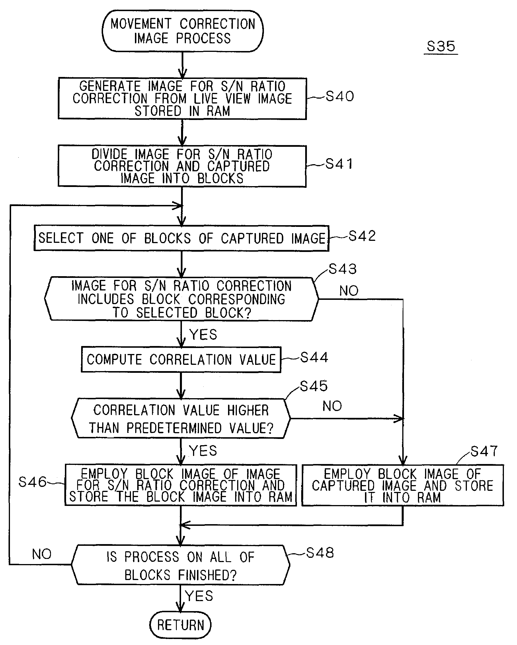 Image processing apparatus and method