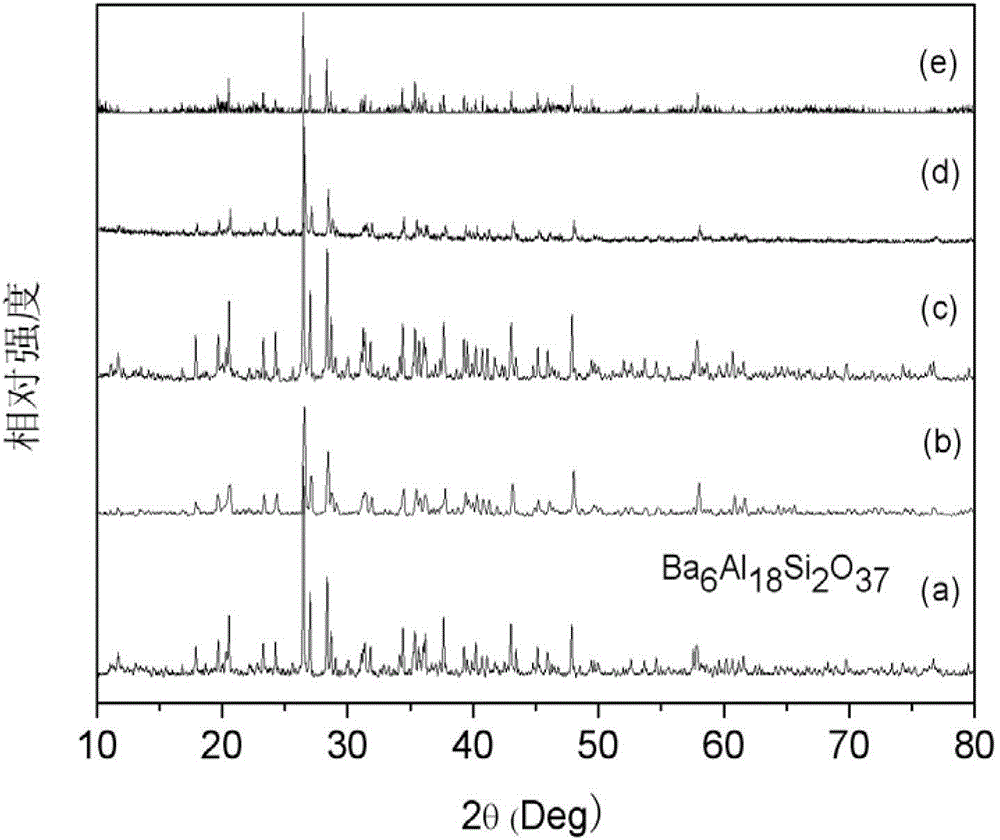 Red fluorescent luminescent material and preparation method thereof