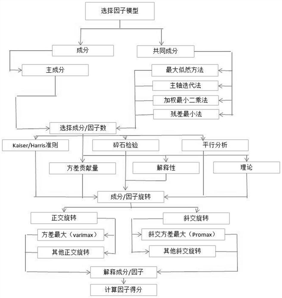 Outbound robot distribution method