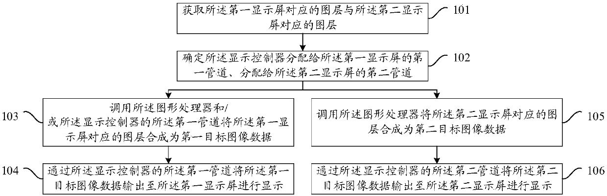 Display method and device of image data and mobile terminal