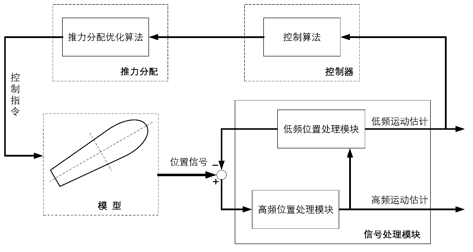 Dynamic positioning and dynamic tracking model test system for drag suction dredger