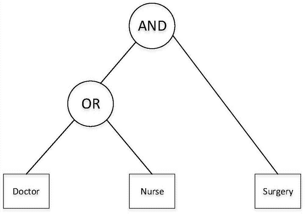 A Method for Realizing Identity-Based Broadcast Encryption by Attribute-Based Encryption of Ciphertext Policy