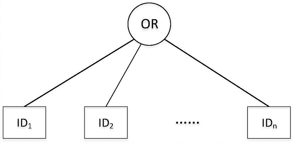 A Method for Realizing Identity-Based Broadcast Encryption by Attribute-Based Encryption of Ciphertext Policy