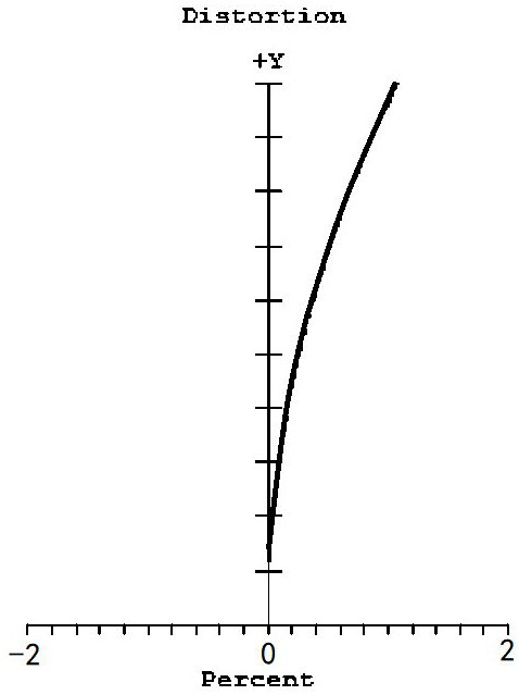 Wide-spectrum continuous zooming camera lens