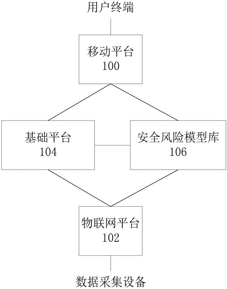 Safety risk assessment system and method