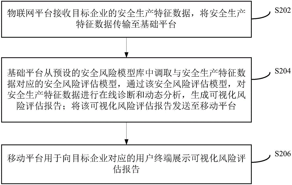 Safety risk assessment system and method