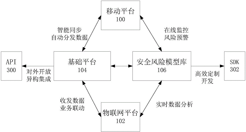 Safety risk assessment system and method