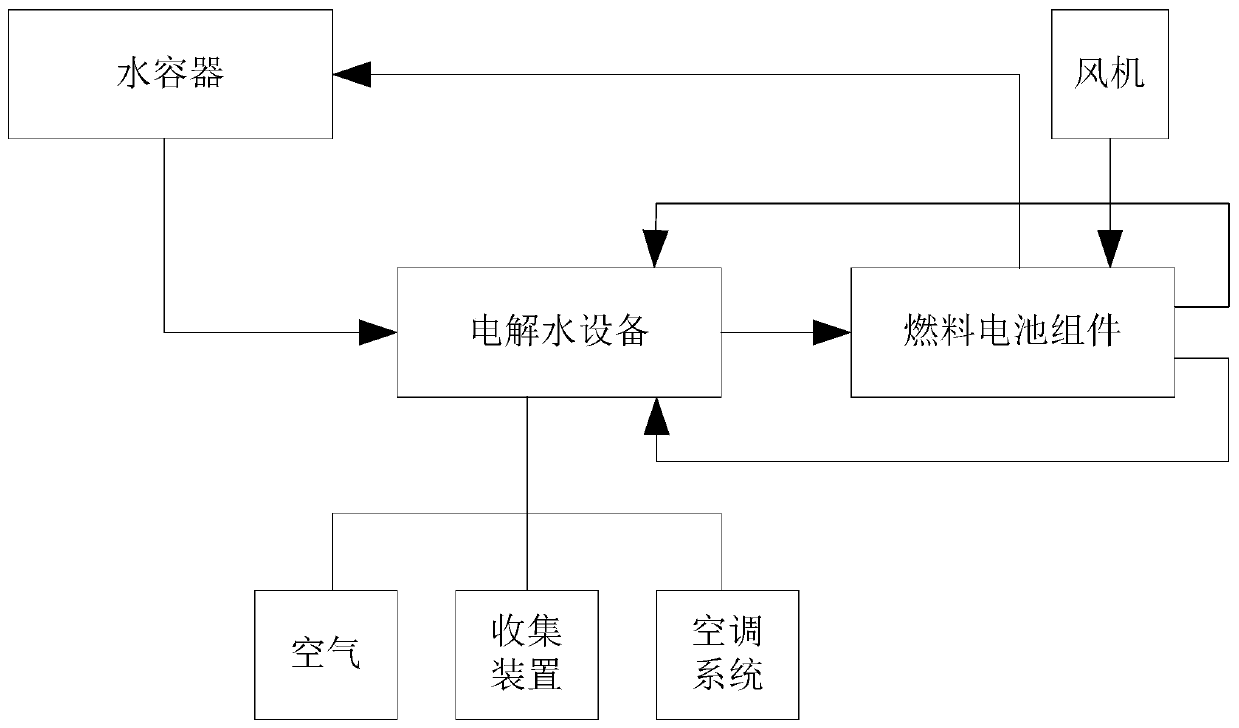 Novel fuel cell system, power generation system and electric vehicle