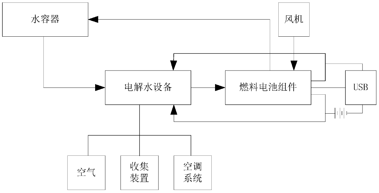 Novel fuel cell system, power generation system and electric vehicle