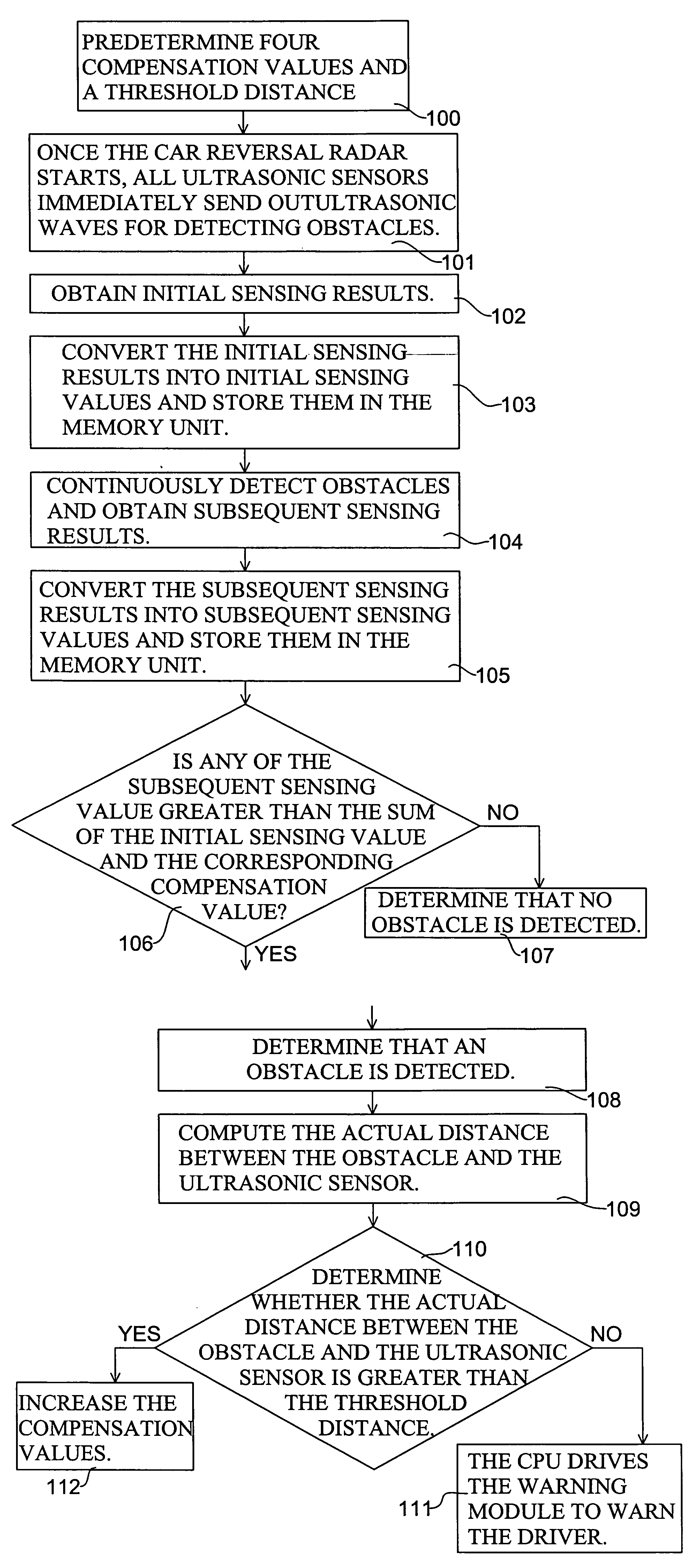 Car reversal radar that automatically modifies the sensor scanning range and method of the same