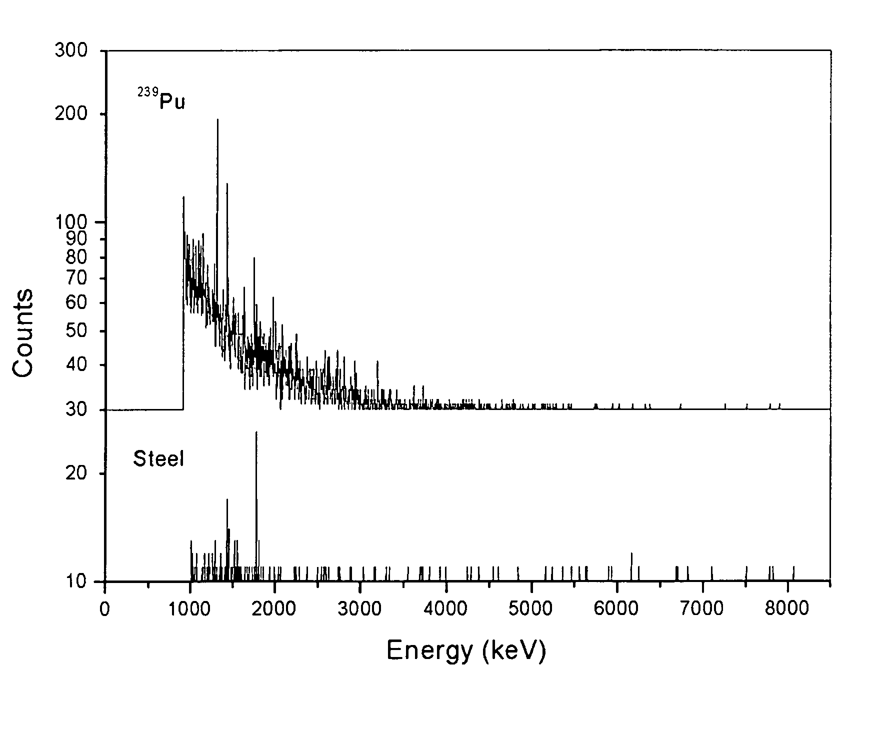 Detecting special nuclear materials in containers using high-energy gamma rays emitted by fission products