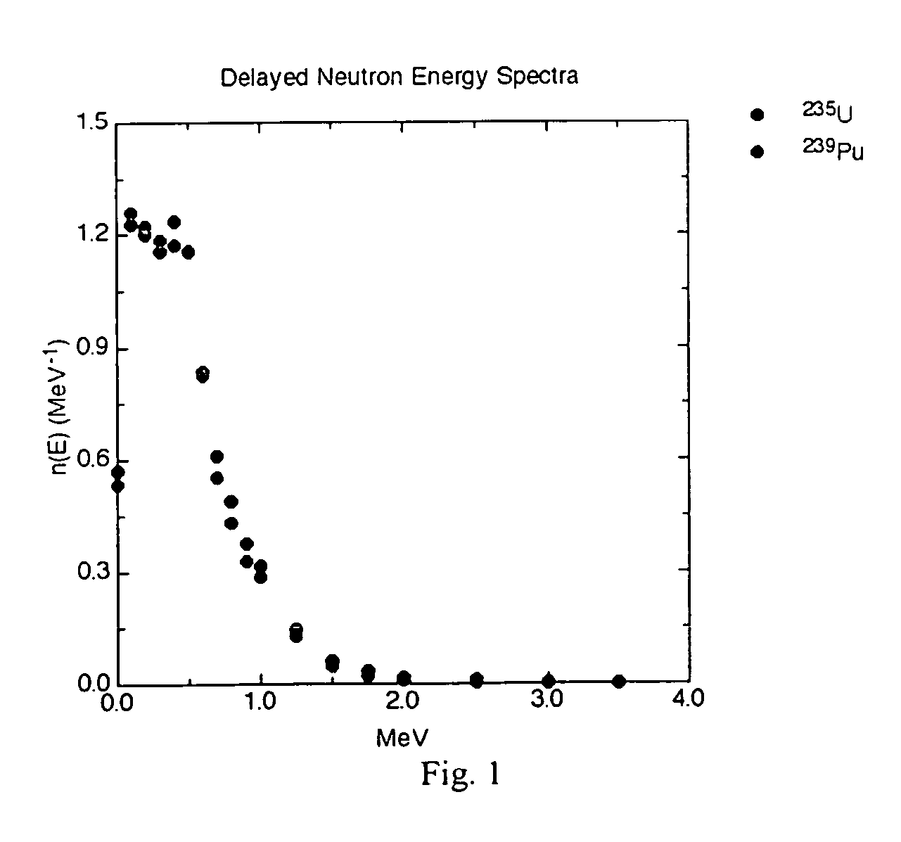 Detecting special nuclear materials in containers using high-energy gamma rays emitted by fission products