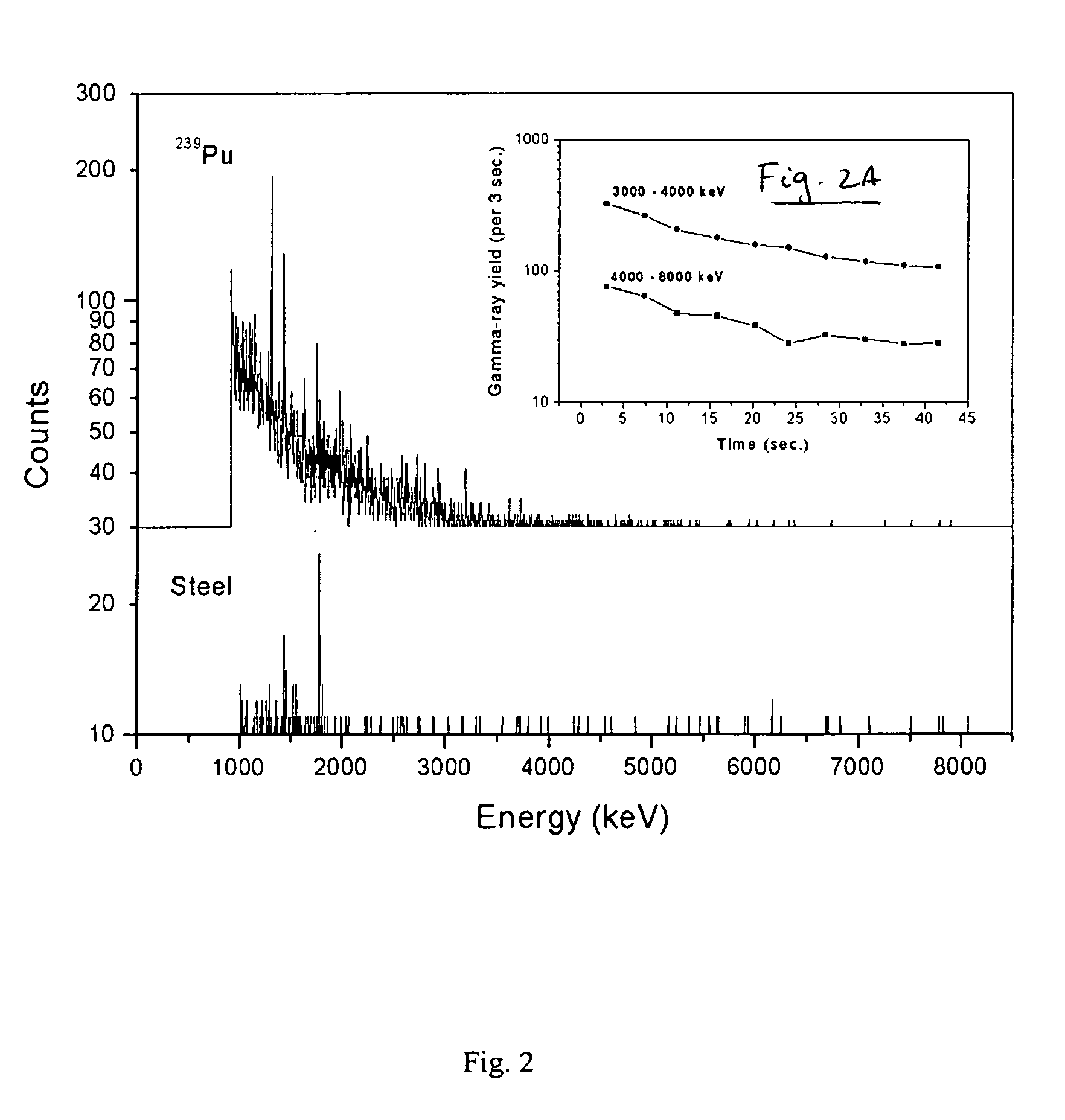 Detecting special nuclear materials in containers using high-energy gamma rays emitted by fission products