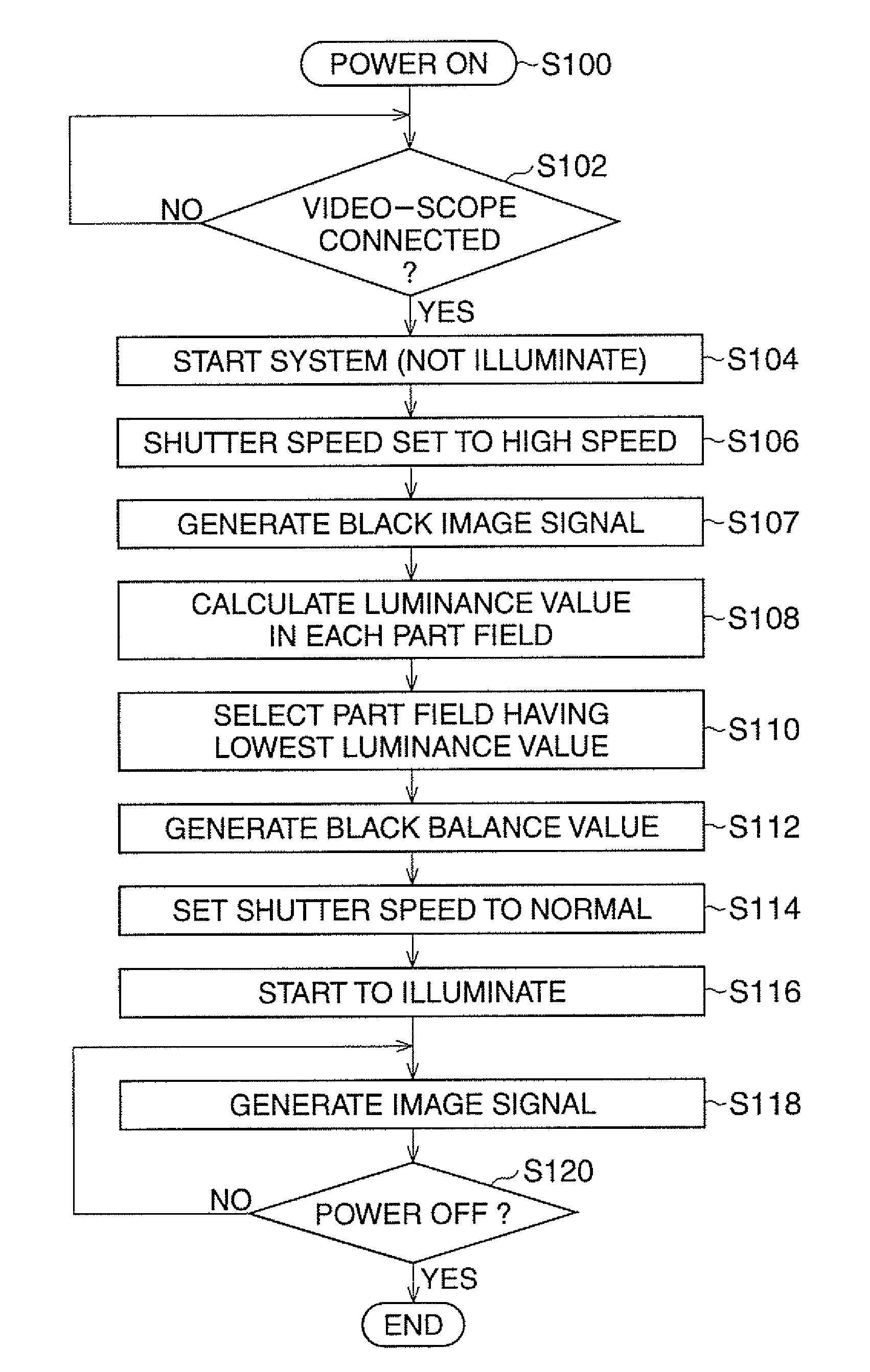 Electronic endoscope system