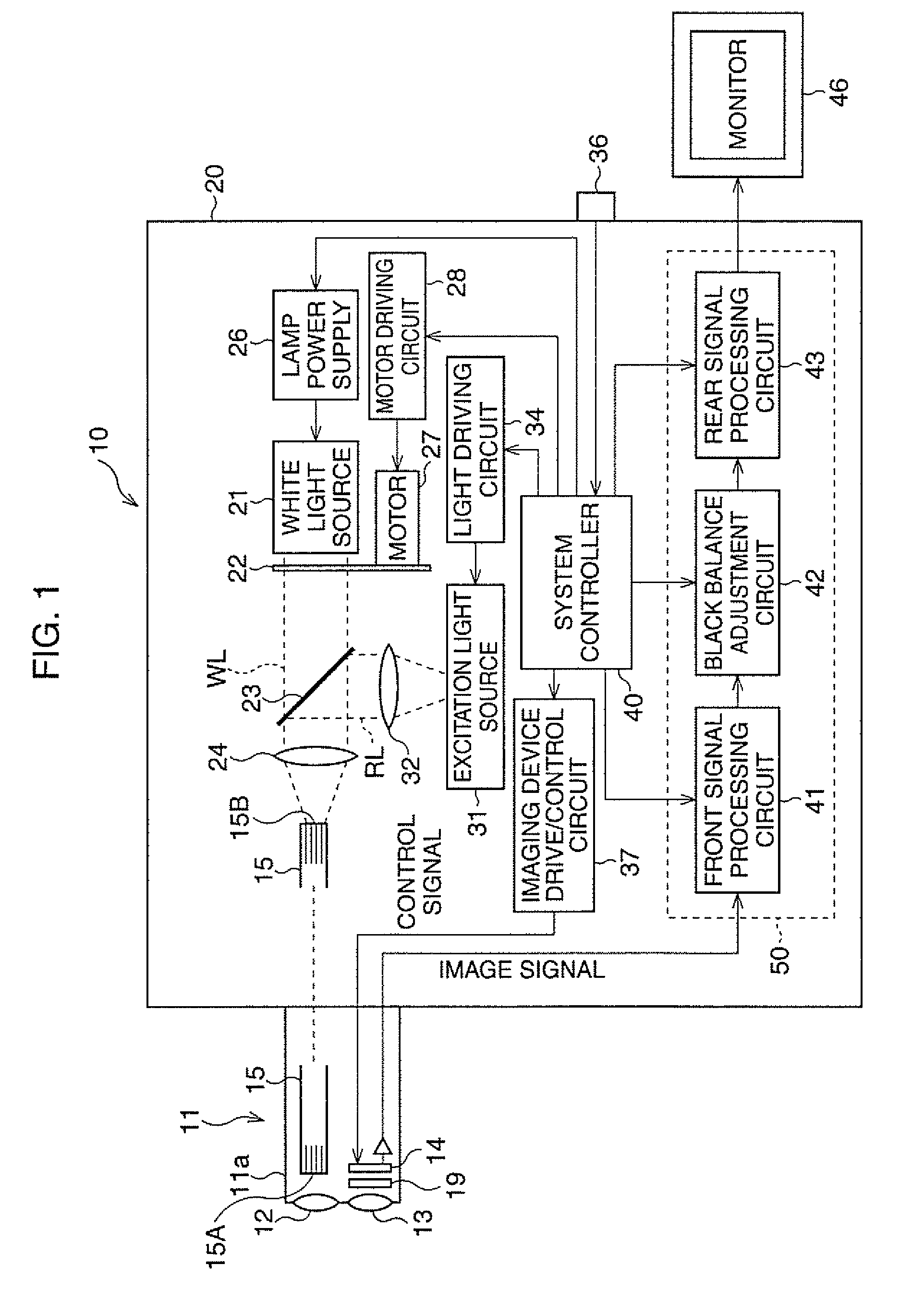 Electronic endoscope system