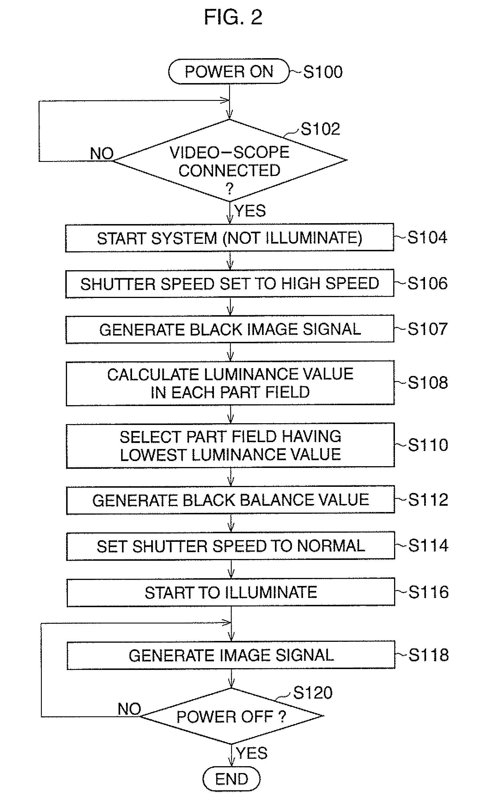 Electronic endoscope system