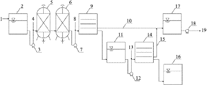 Coal bed gas produced water disposal system