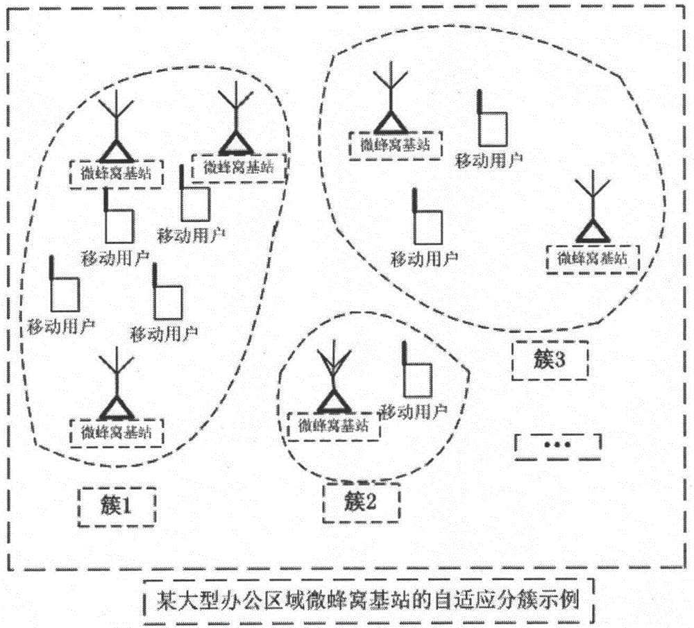 Microcellular multi-antenna system adaptive clustering adjusting method