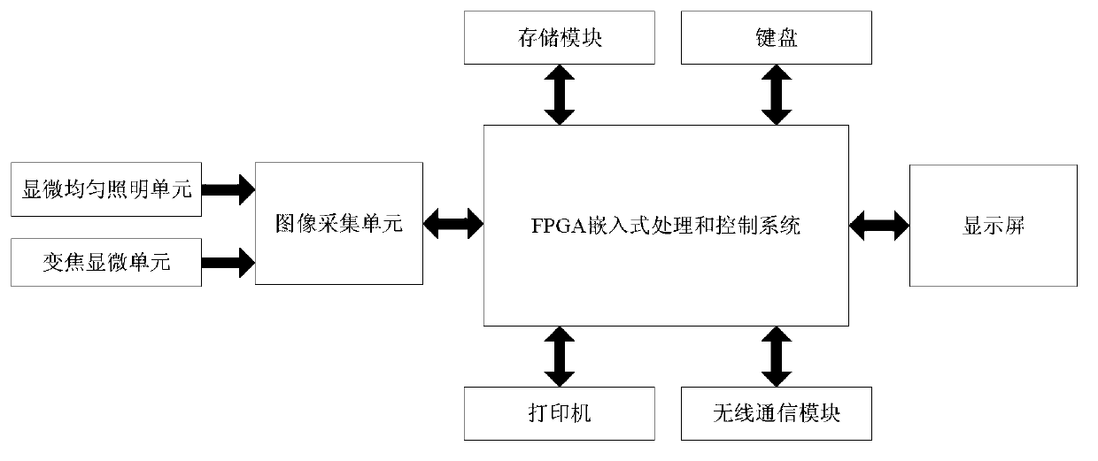 Real-time classifying method of plant quarantine larvae