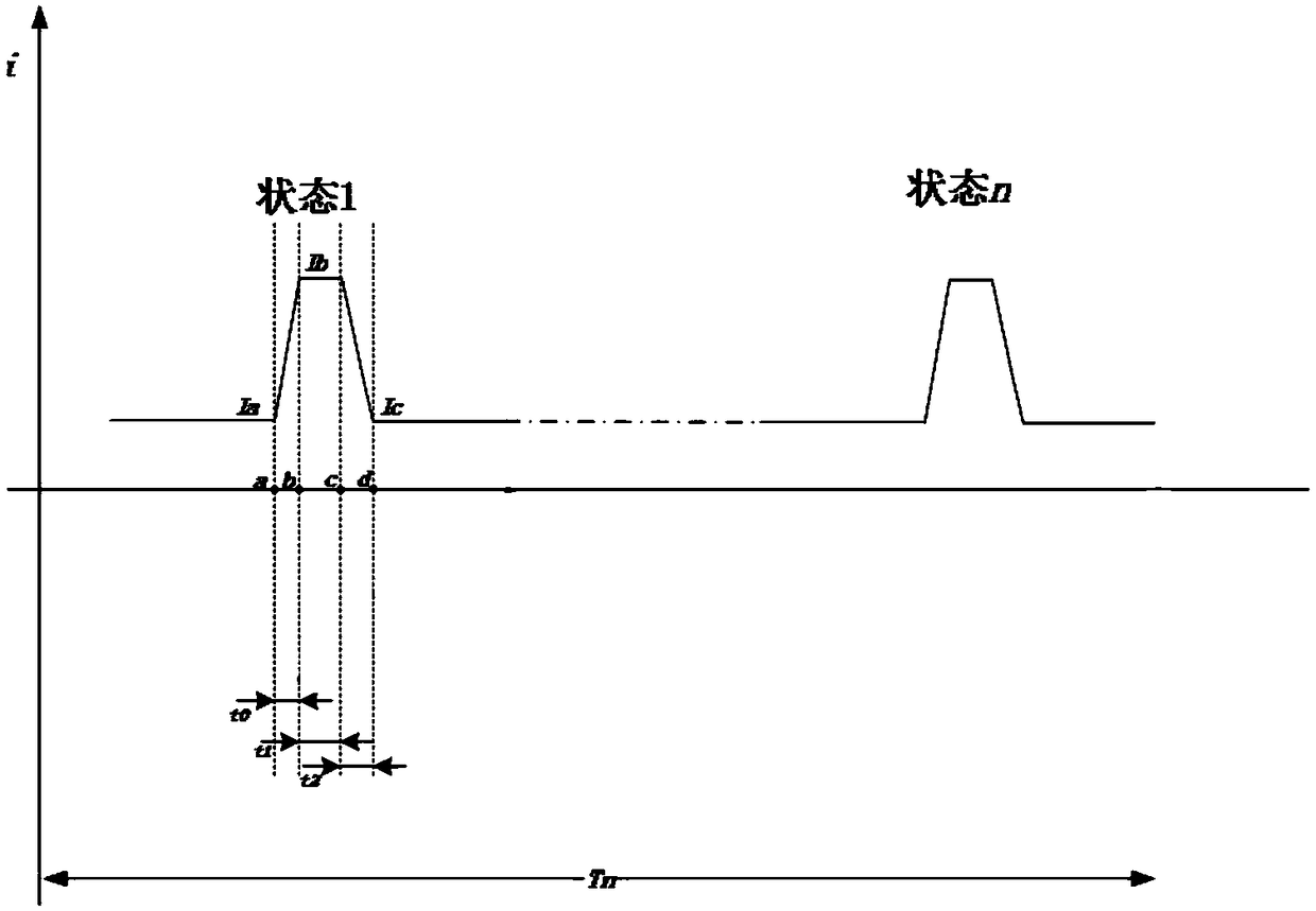 Folding propeller control method, device and equipment