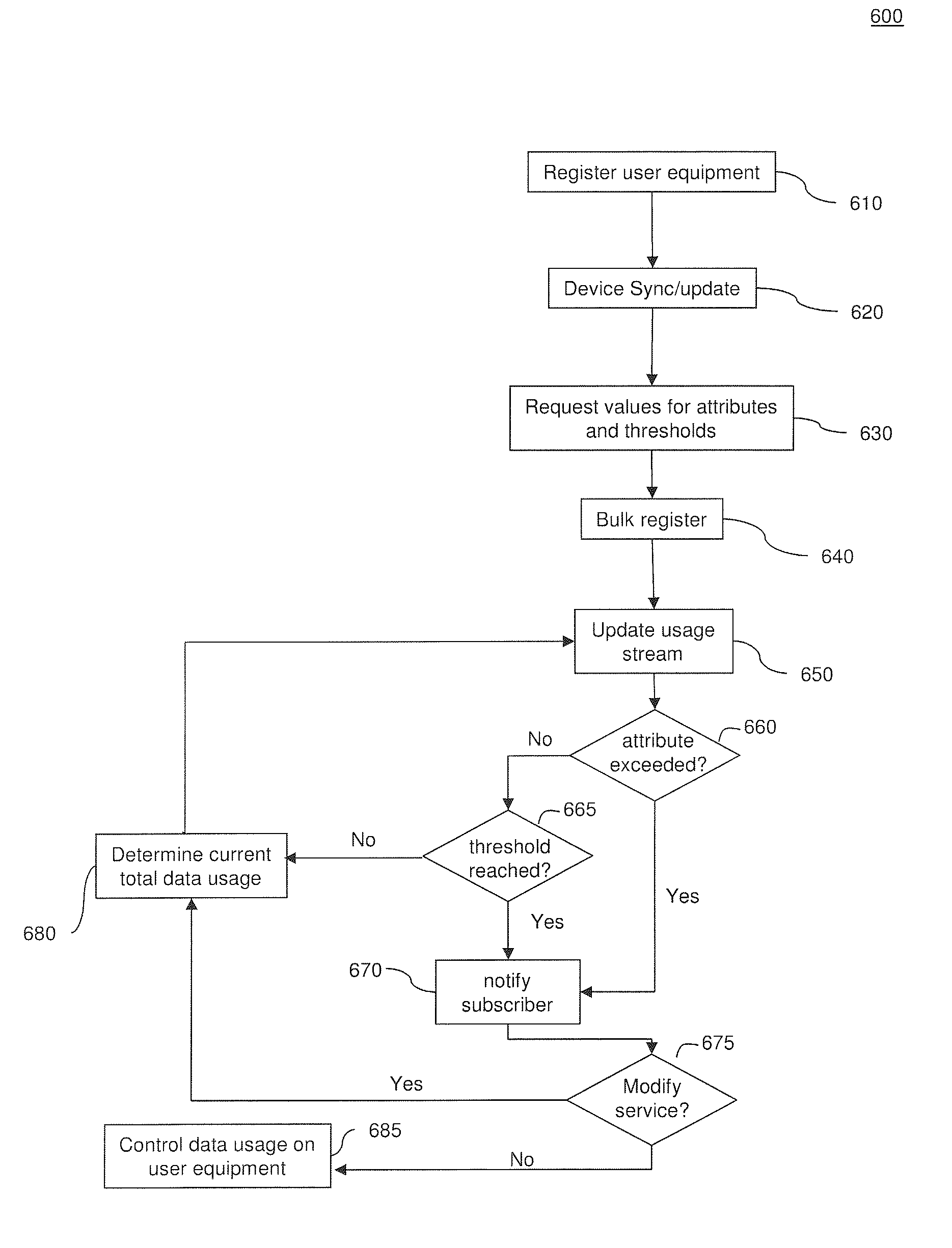 System and methods for user-centric mobile device-based data communications cost monitoring and control