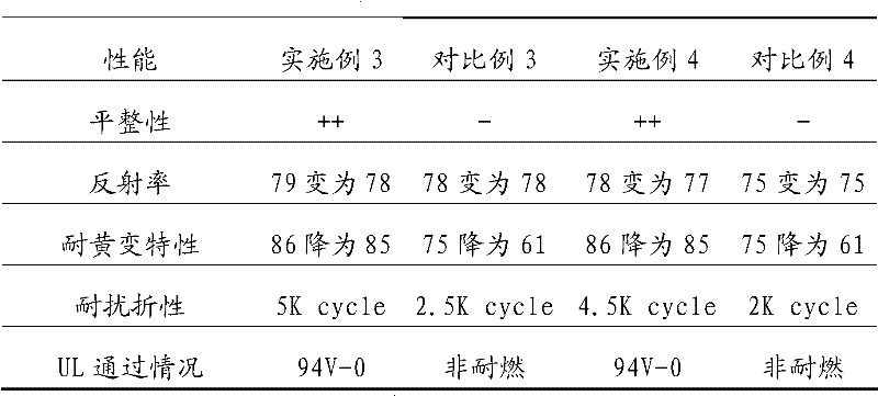 White covering film for flexible circuit board as well as preparation method and application for same