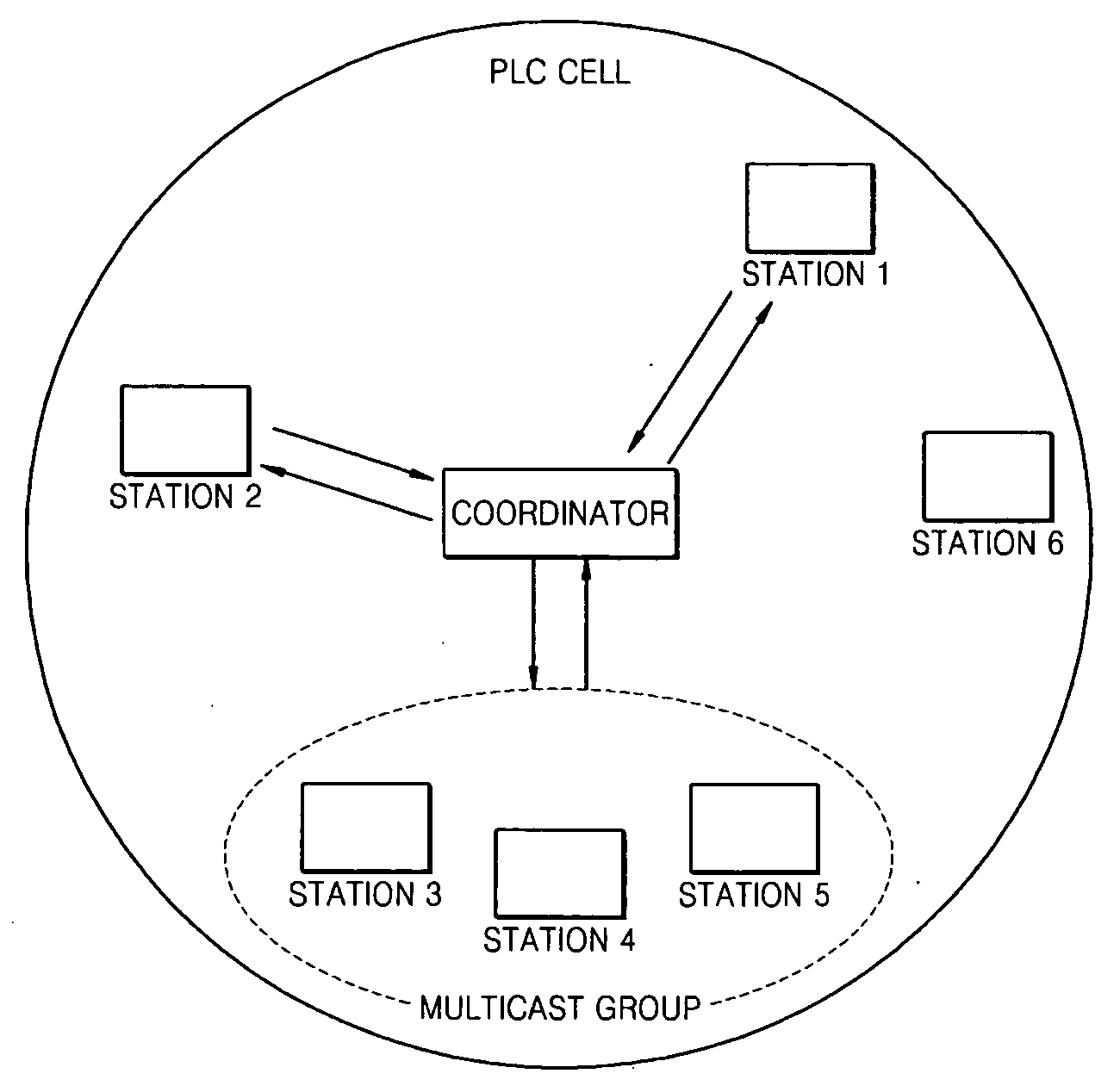 Method of multicasting and transmitting data in PLC network and an apparatus thereof