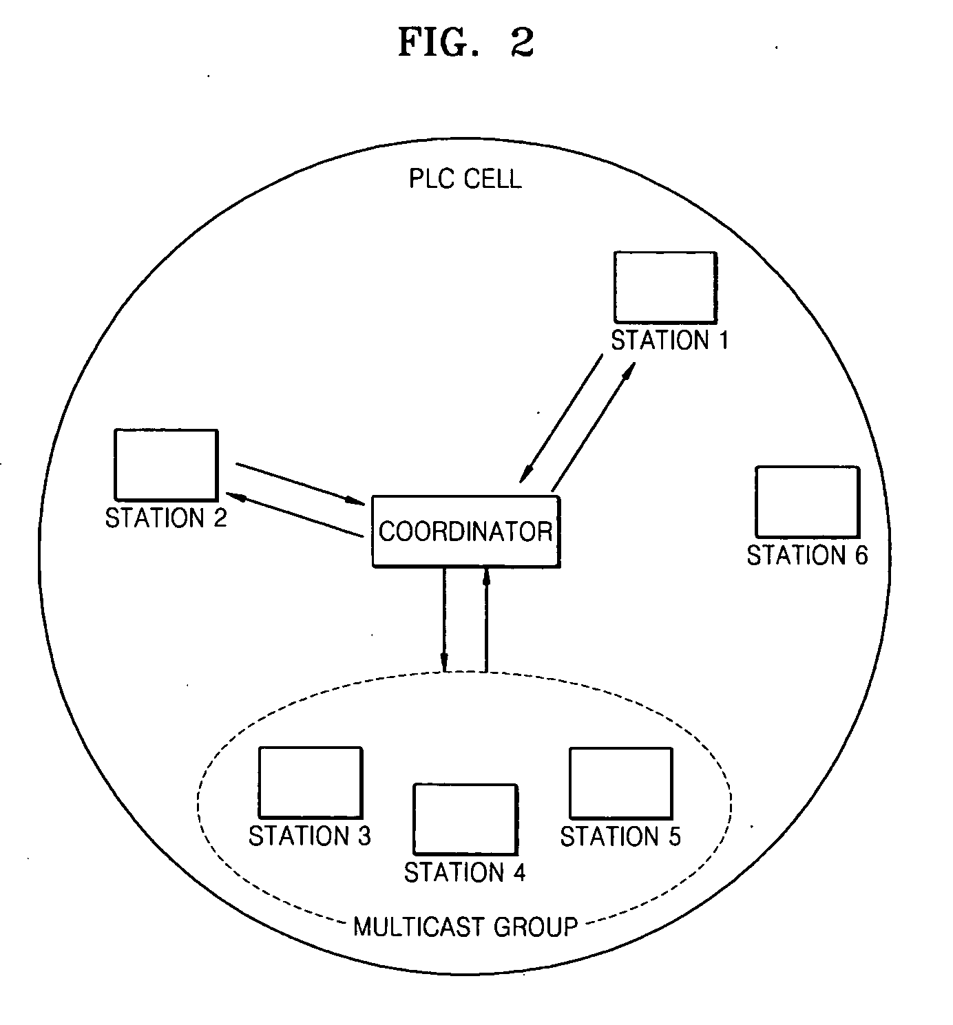 Method of multicasting and transmitting data in PLC network and an apparatus thereof