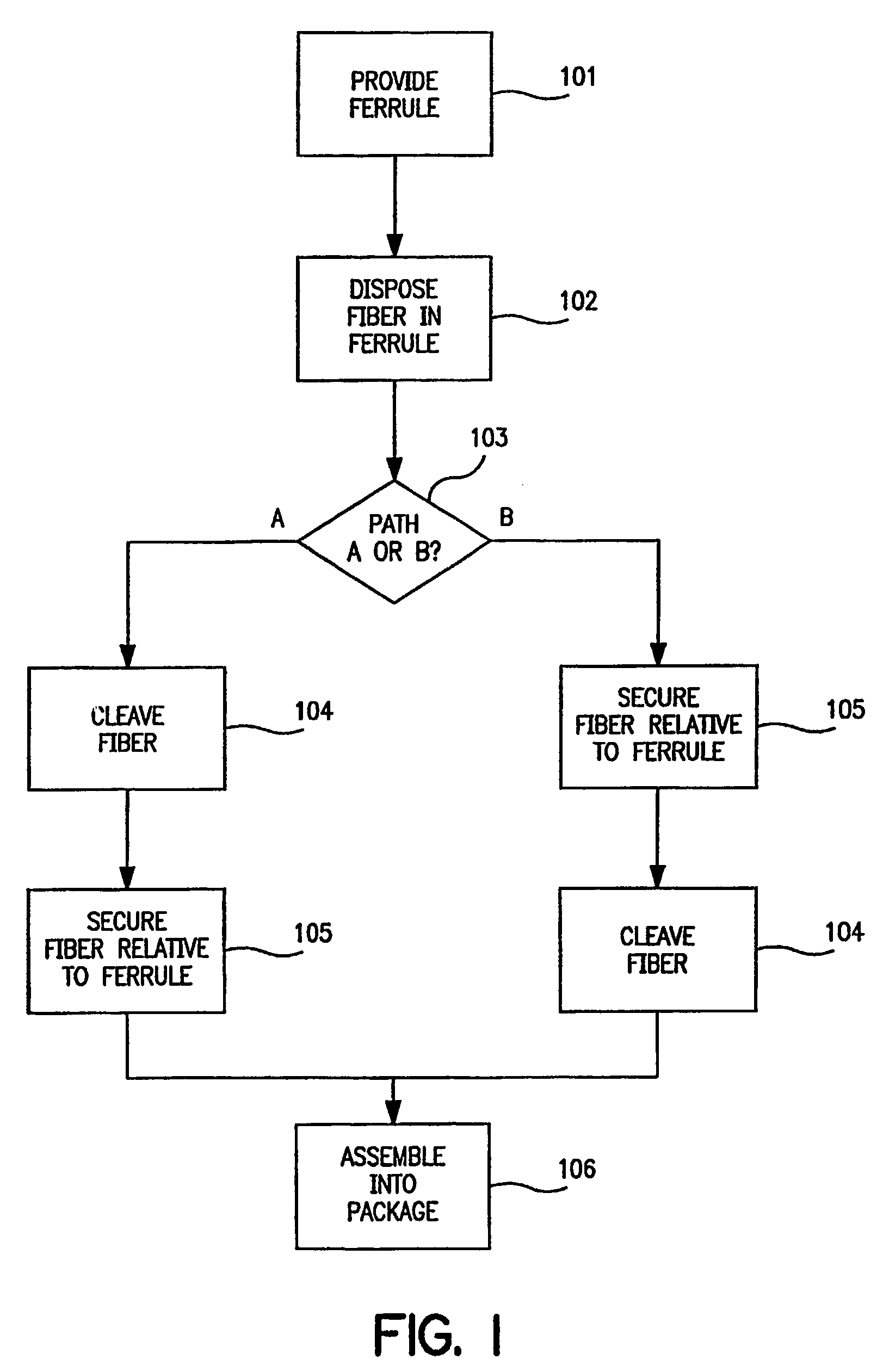 Ferrule assembly