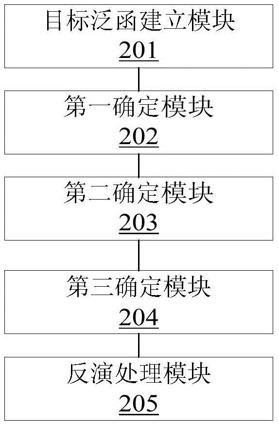 An elastic wave full-waveform inversion method and apparatus