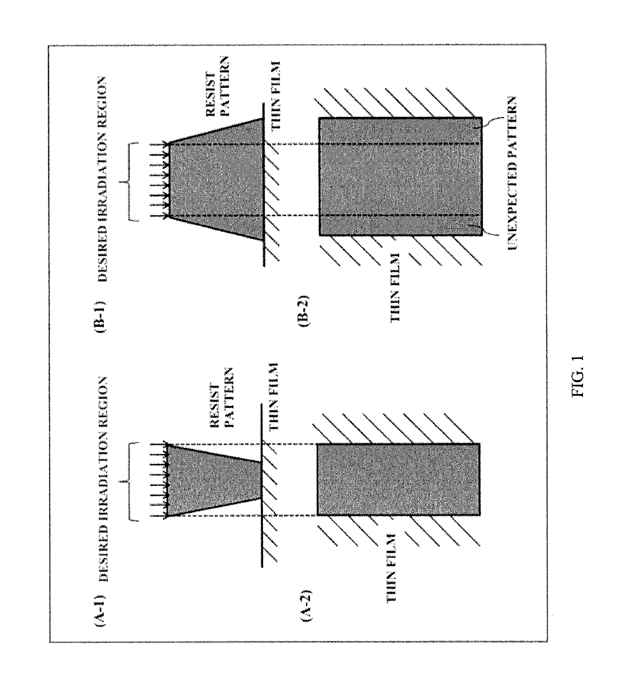 Mask blank with resist film and method for manufacturing the same and method for manufacturing transfer mask