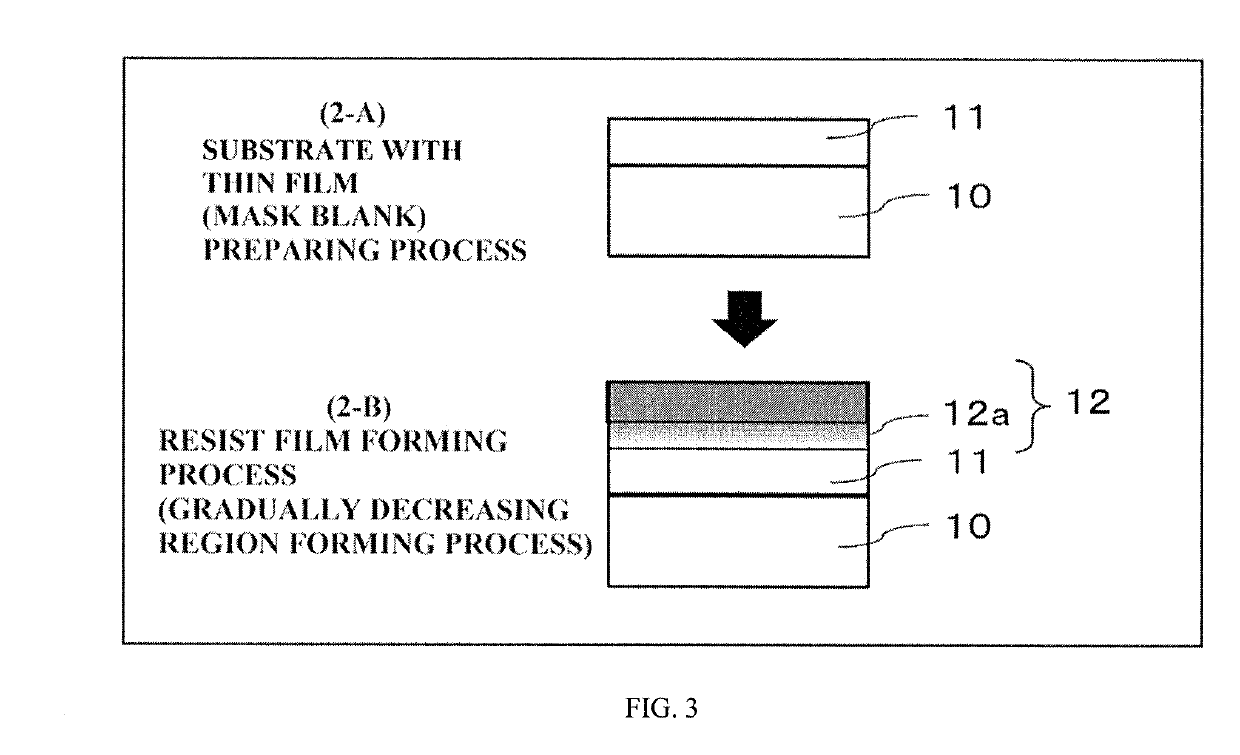 Mask blank with resist film and method for manufacturing the same and method for manufacturing transfer mask