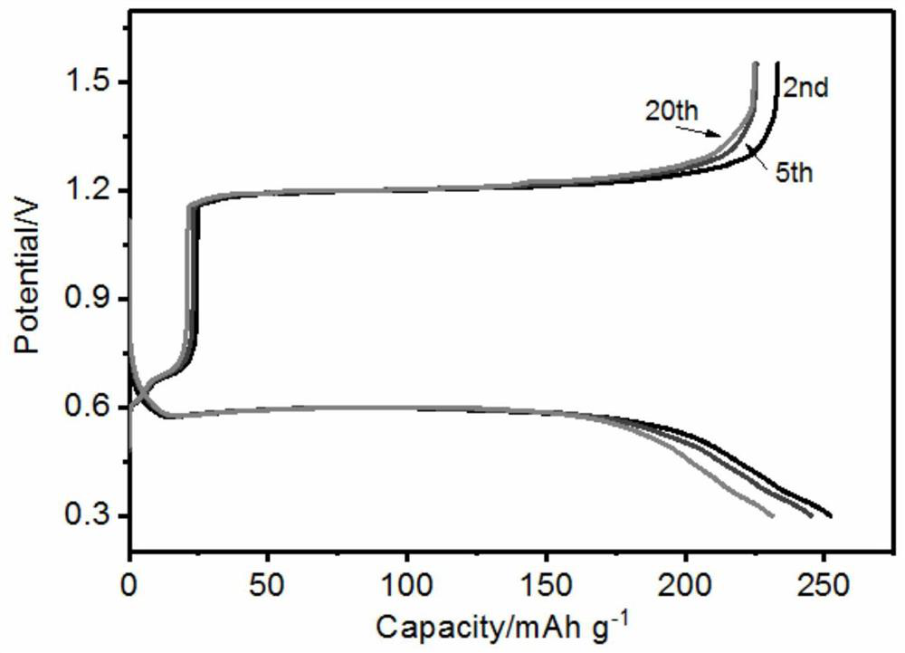 A kind of aqueous zinc-tellurium secondary battery