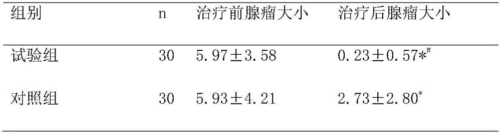 Spleen-strengthening blood stasis-removing Chinese herbal compound composition and application thereof