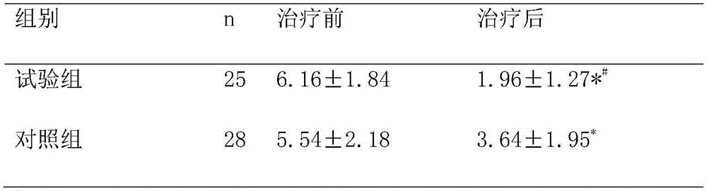 Spleen-strengthening blood stasis-removing Chinese herbal compound composition and application thereof