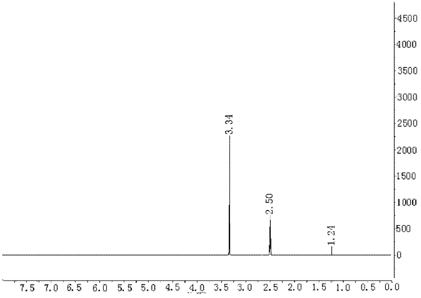 Fullerenol solid lipid nano-particles, preparation method thereof, and application thereof