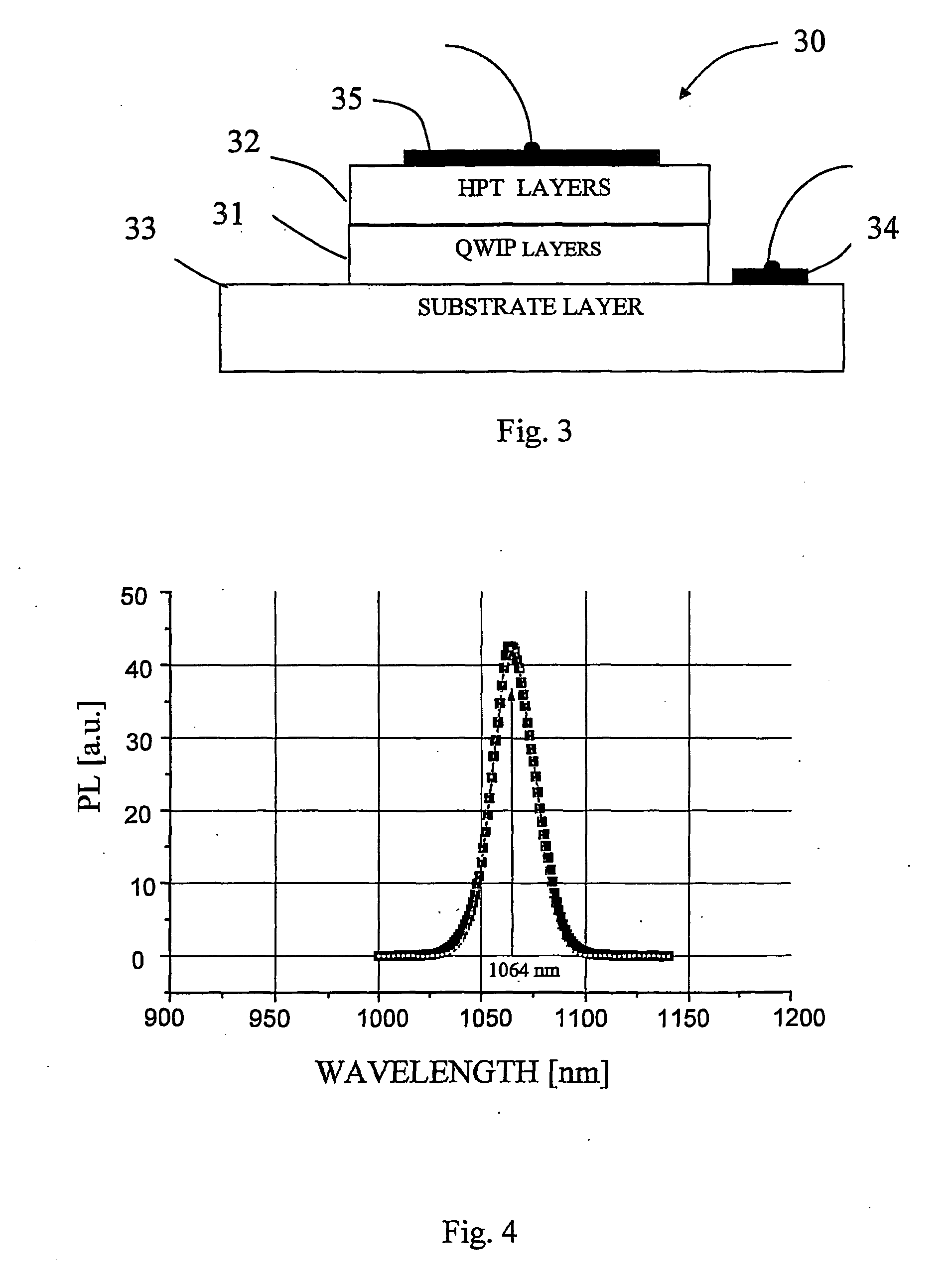 Voltage tunable integrated infrared imager