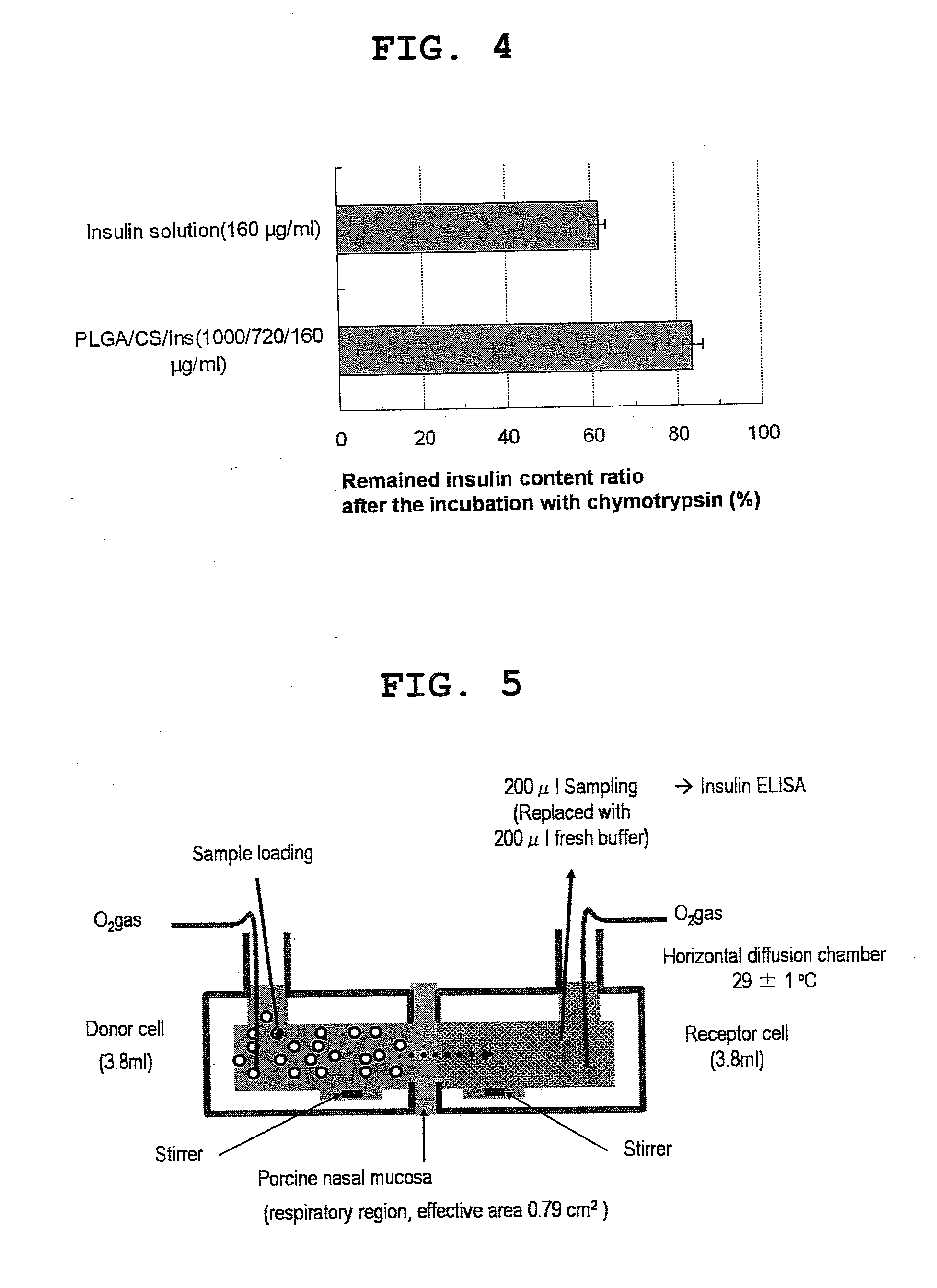 Pharmaceutical composition containing surface-coated microparticles