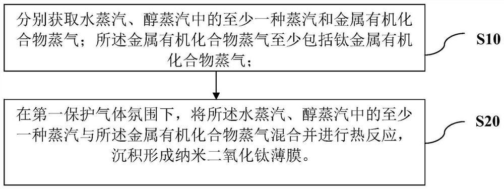 Nanometer titanium dioxide film and preparation method thereof, and preparation method of photoelectric device