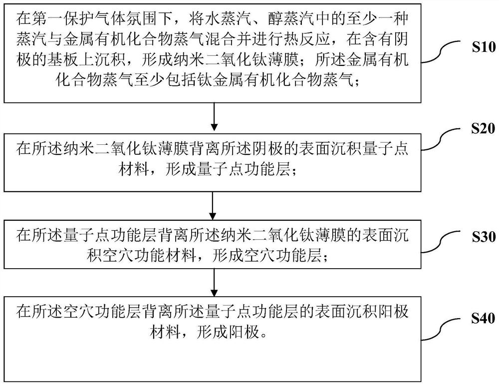 Nanometer titanium dioxide film and preparation method thereof, and preparation method of photoelectric device