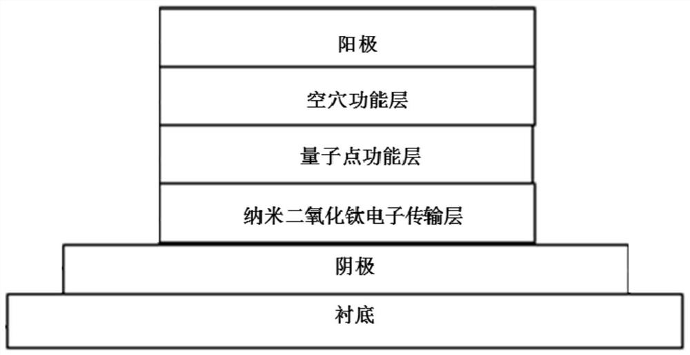 Nanometer titanium dioxide film and preparation method thereof, and preparation method of photoelectric device