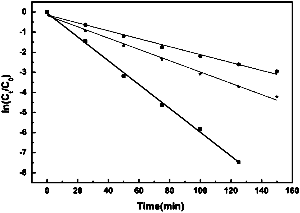 Intermittent Photocatalytic Energy Harvesting Reactor and Method for Using It to Treat Wastewater