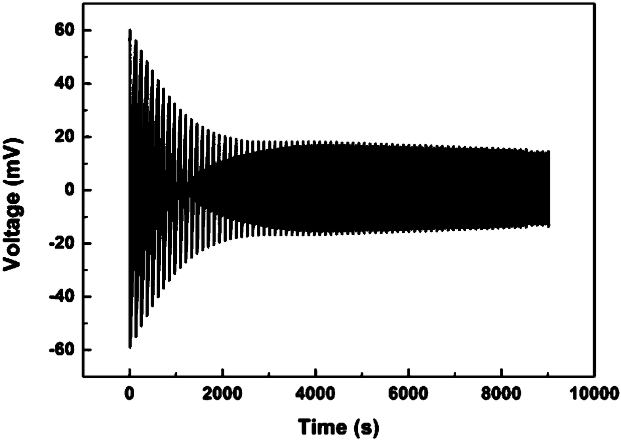 Intermittent Photocatalytic Energy Harvesting Reactor and Method for Using It to Treat Wastewater