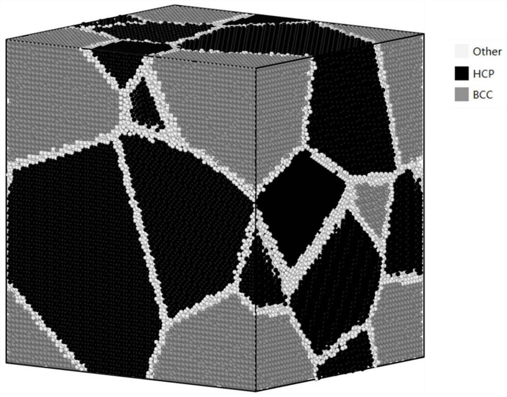 Construction of a ti-al-v ternary alloy molecular dynamics α+β two-phase geometric model and potential function fitting method