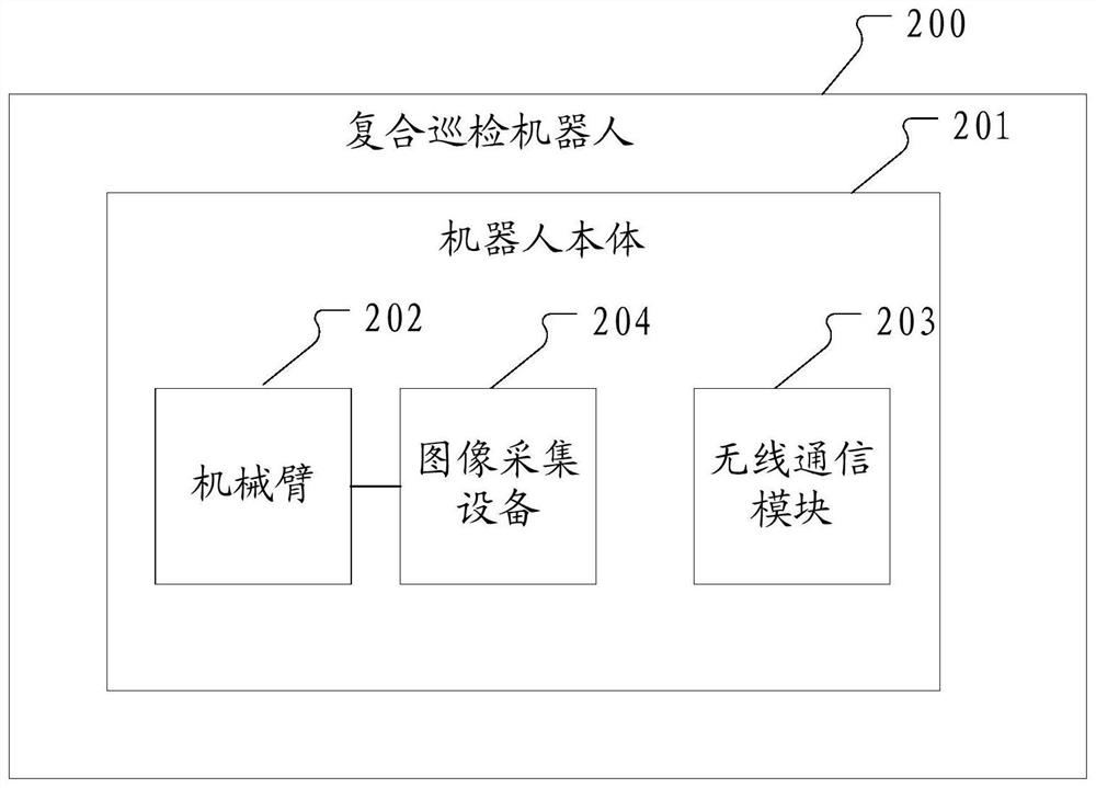 A vehicle inspection method, system and composite inspection robot