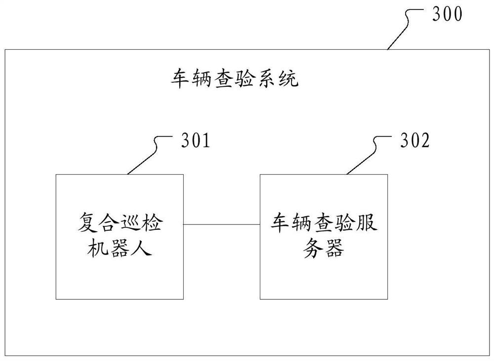 A vehicle inspection method, system and composite inspection robot