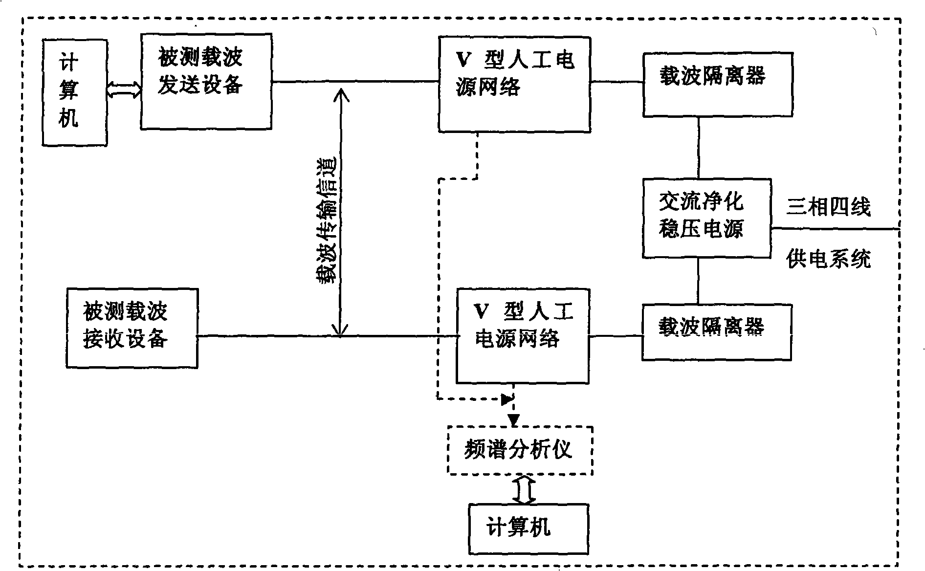 Low-voltage powerline carrier communication experiment method and its experiment system